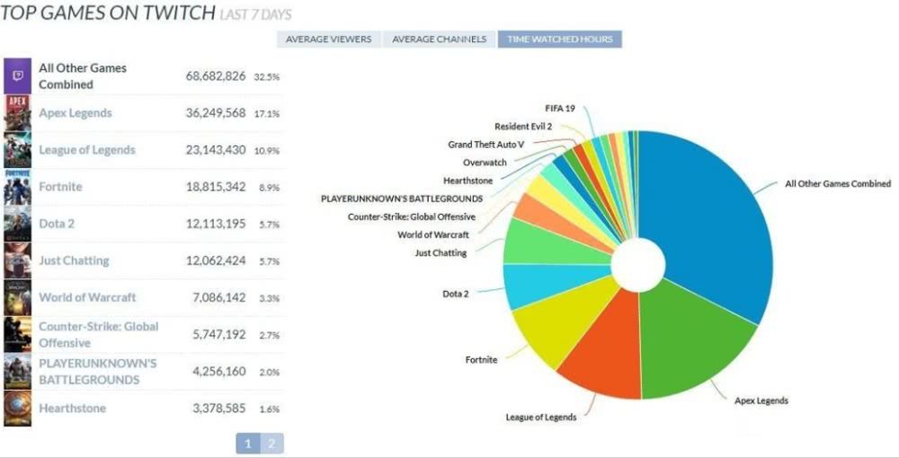 apex英雄为什么玩不好,apex英雄为什么火