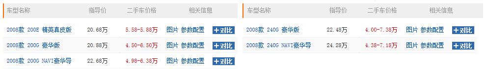 你觉得凯美瑞怎么样,丰田凯美瑞经典款二手