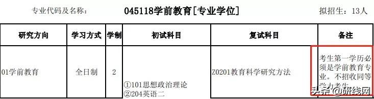 跨考择校,跨考有什么特别要求吗