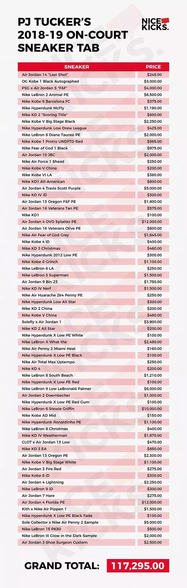 nba季后赛塔克上脚,nba今日上脚球鞋西蒙斯