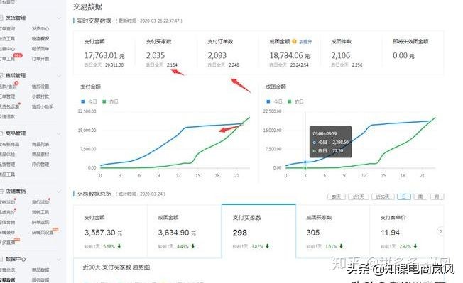 拼多多如何开直通车打造爆款,拼多多直通车爆款设置