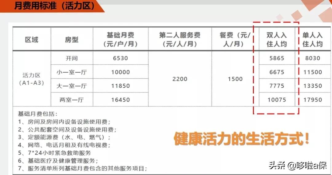 高端养老社区哪家好,泰康、恒大、太平等6家保险公司大比拼