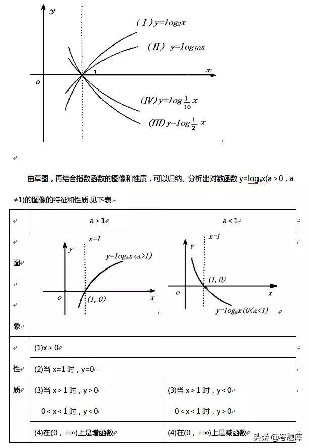 数学函数图像性质整理,正弦函数与余弦函数的图像和性质