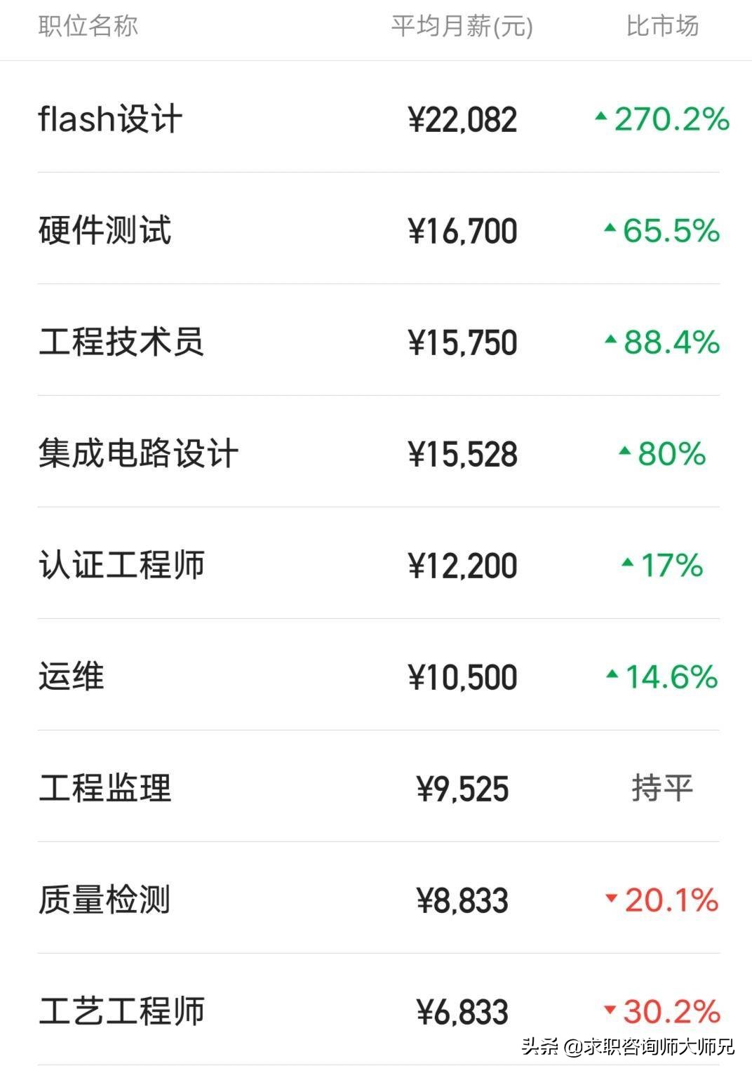 无锡紫光国芯待遇好不好,紫光国微一月收入多少