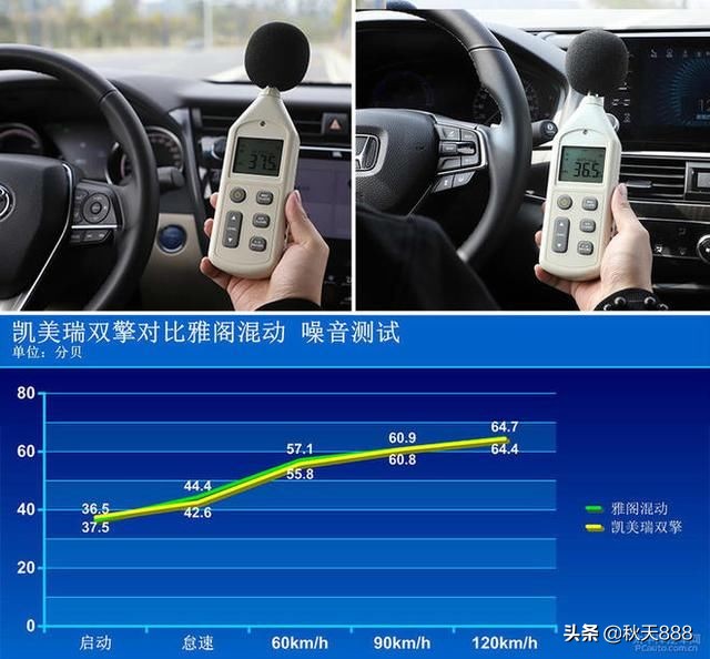 凯美瑞双擎和雅阁混动对比油耗,丰田凯美瑞双擎和本田雅阁混动