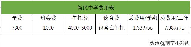 南宁过来人小升初的忠告,南宁小升初要准备些什么资料