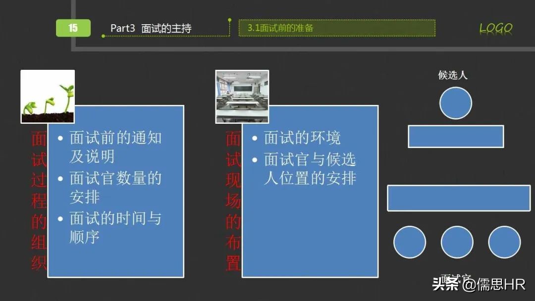 面试方法之行为面试法,行为面试法的提问思路