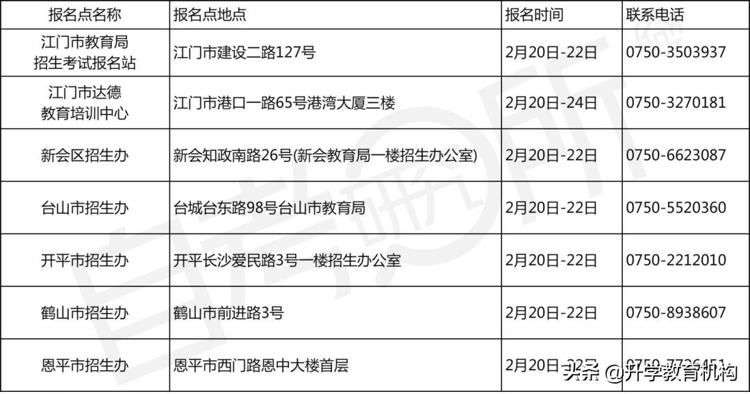 2022年医师中级职称考试报名时间 (各地报考时间都不一样吗)