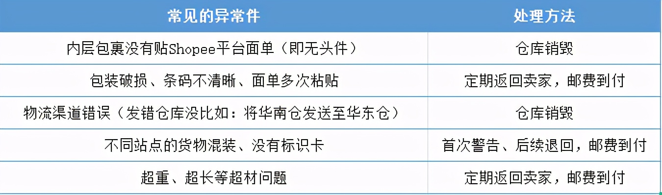 shopee具体怎么操作,shopee怎么操作