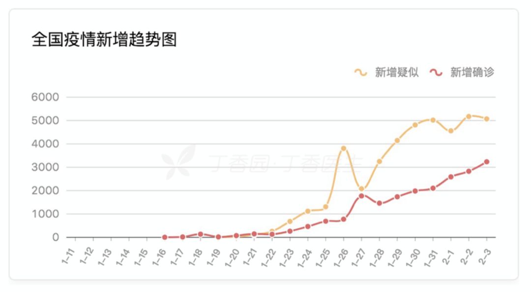 疫情背后，这些平凡的人让人感动