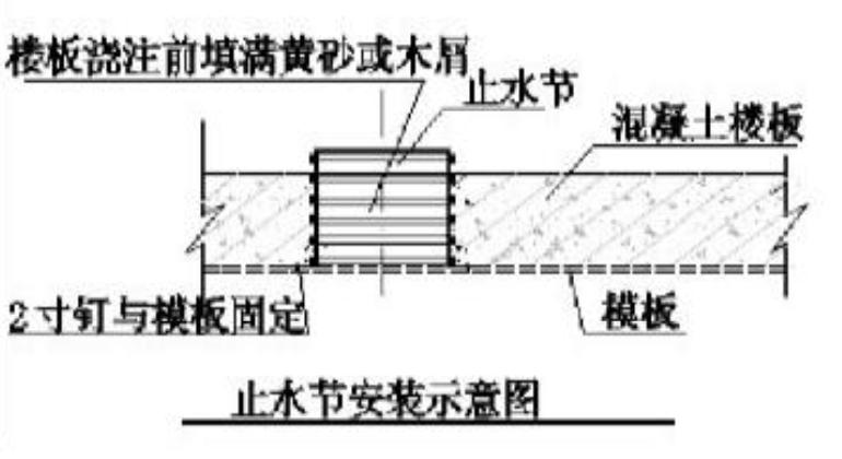 卫生间渗漏原因及防水方案,卫生间防渗漏施工方法图片大全