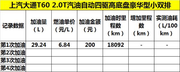 上汽大通t60试驾,上汽大通t602.0t汽油版评测