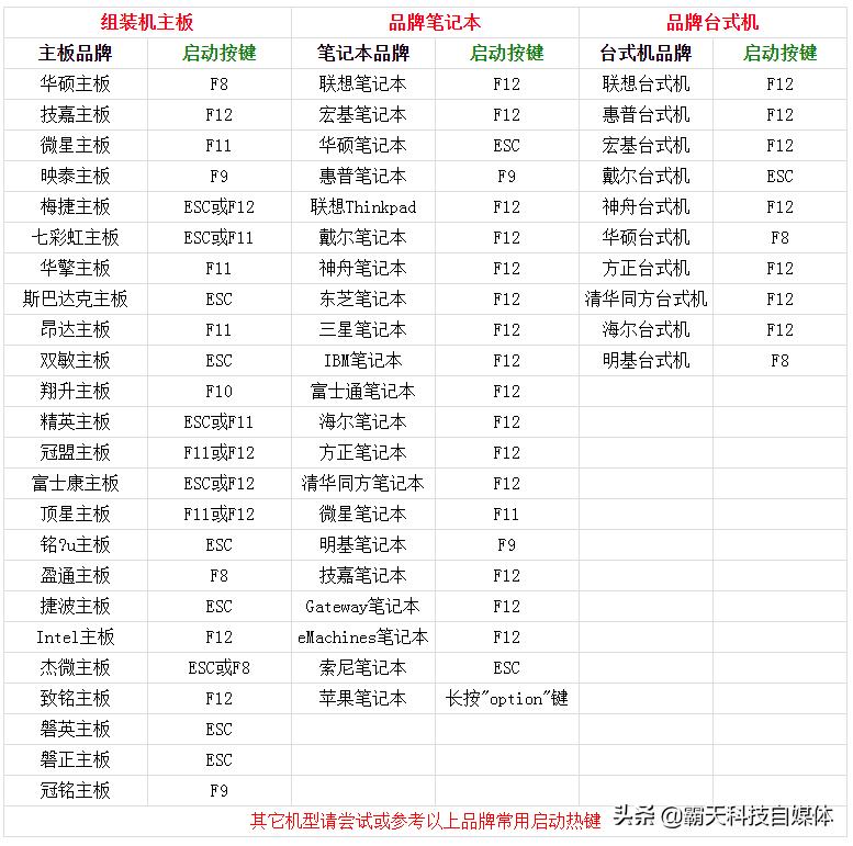 联想笔记本装系统bios设置u盘启动,u启动u盘装系统教程win10视频