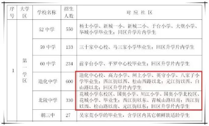 涓滃寳鑲叉墠涓侀婀栧皬瀛︿笌涓滃寳鑻辨墠,涓滃寳鑻辨墠瀛︽牎涓侀瀛﹀尯濂藉悧