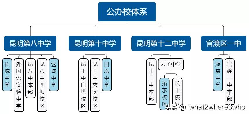 昆明十大教育机构排名,昆明优质民办学校