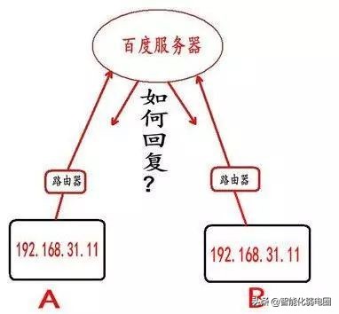 一文让你彻底搞懂websocket的原理,一文详解网络结构