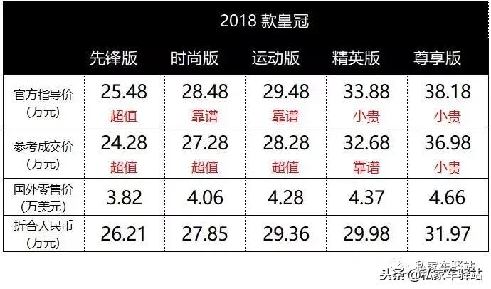 丰田皇冠说停产又不停产了！这情怀单买不买？