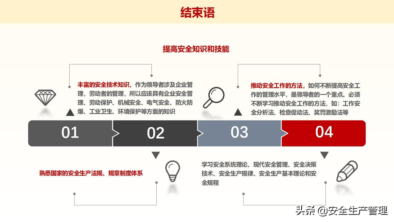 浼佷笟绠＄悊浜哄憳瀹夊叏鍩硅璇曢,鍏徃绠＄悊浜哄憳瀹夊叏鍩硅瑙嗛