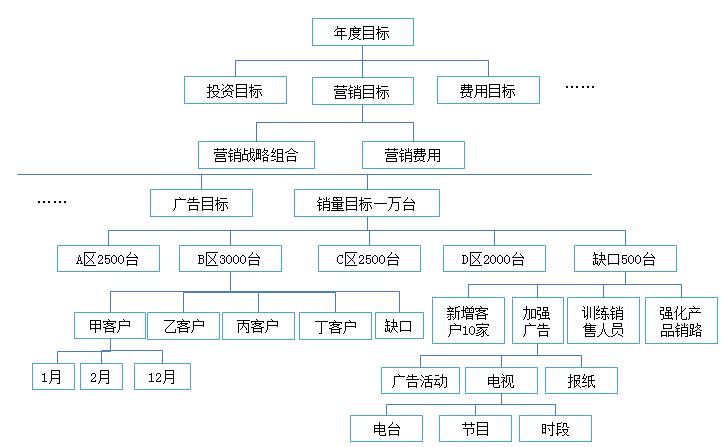 管理大师彼得德鲁克提出目标管理,管理之父德鲁克十大管理原则