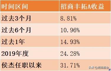 买固收的基金好还是理财产品好,买固收净值低好吗