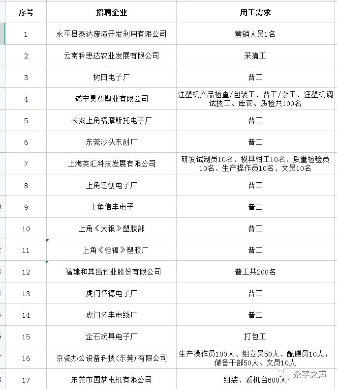 职等你来2020春季招聘信息大汇总,10月招聘多家优质企业岗位等你来