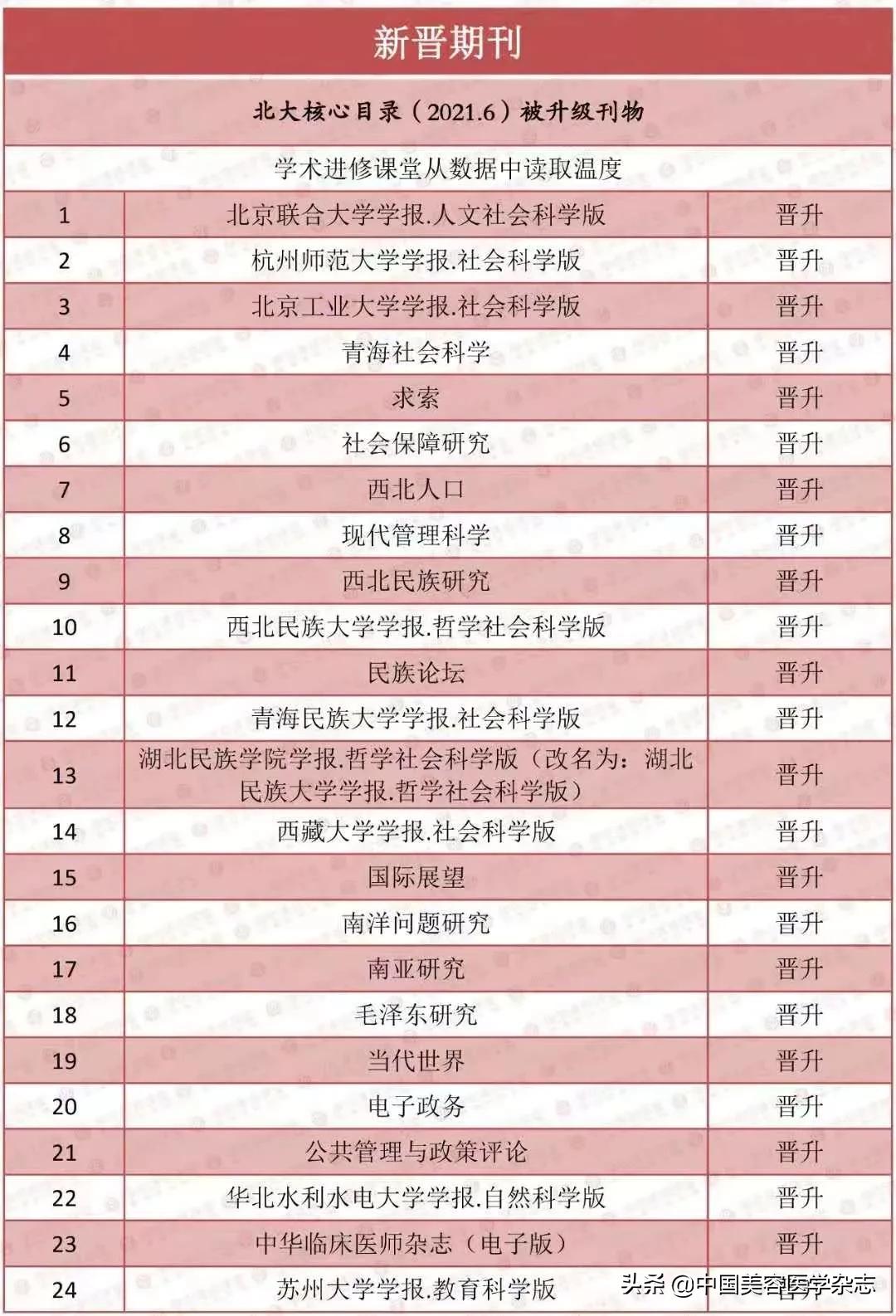 2020年版中文核心期刊目录,2023版《中文核心期刊要目总览》