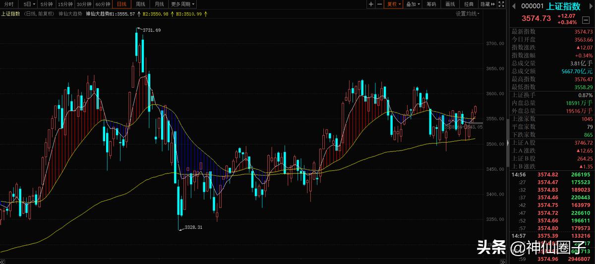 神仙圈子大趋势直播,神仙圈子十倍牛股