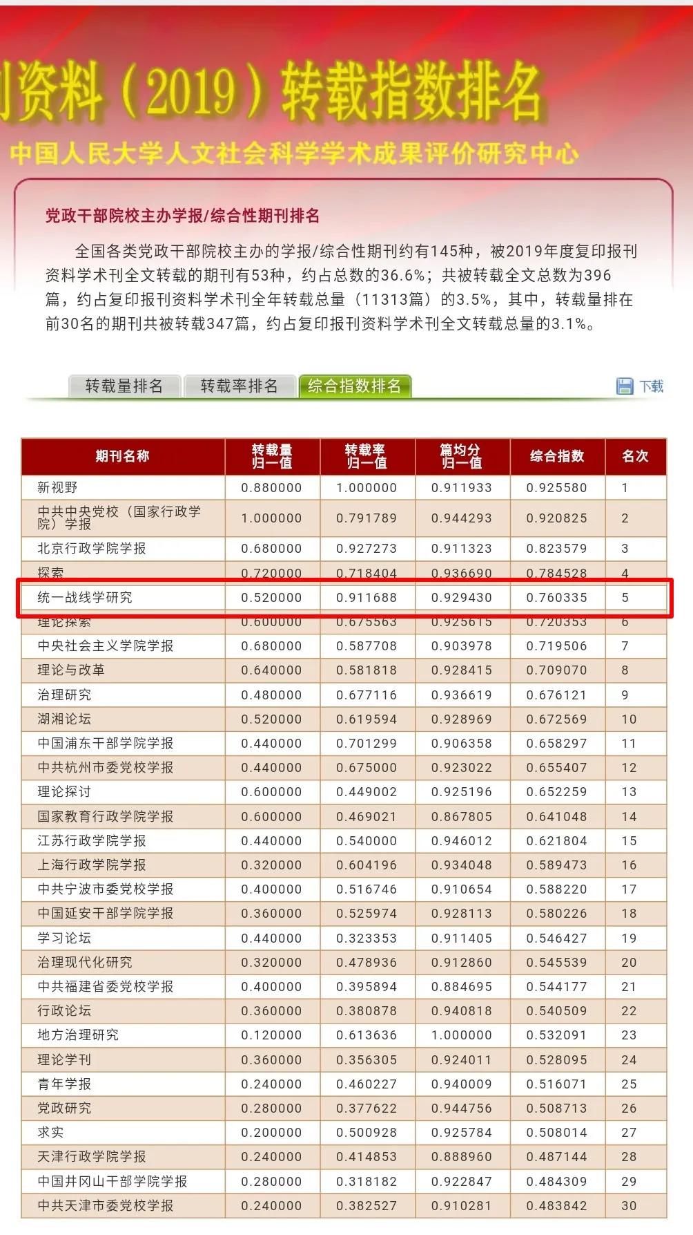 统一战线学概论,统一战线学研究杂志