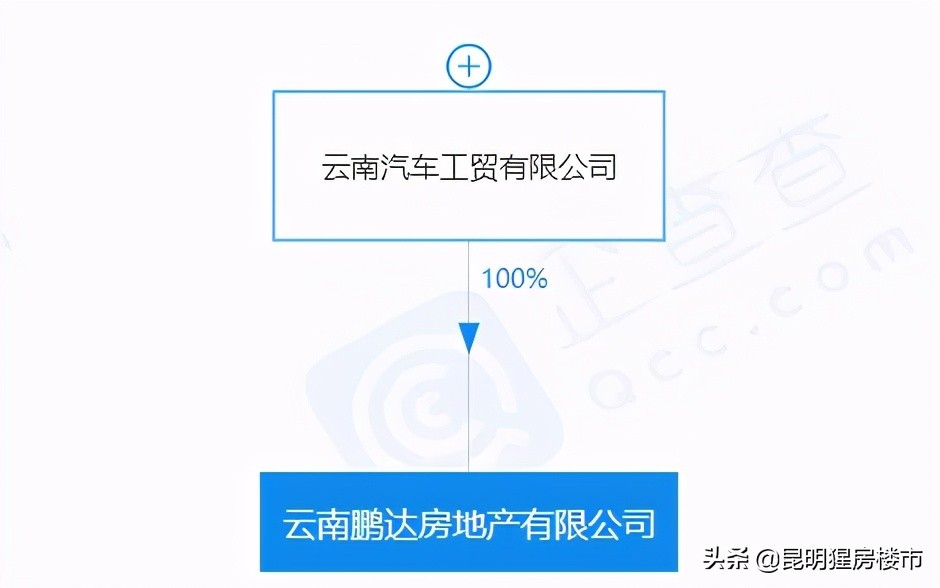 西市区这个新盘能买吗,西市区最好的房源
