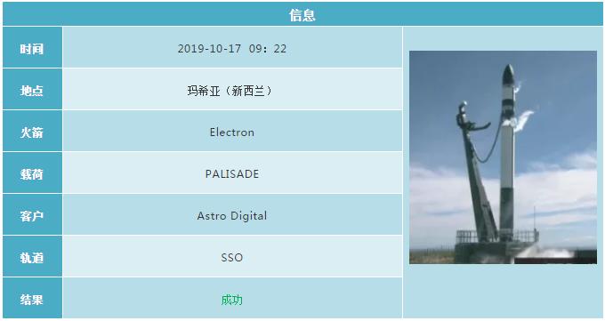 2019各国航天发射计划 (2019年12月全球航天发射合集)