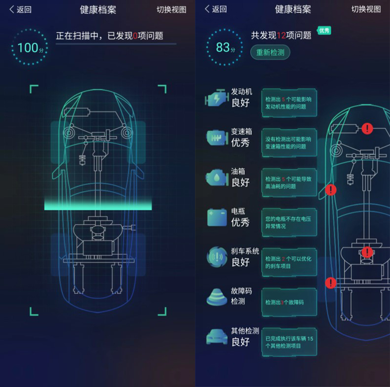 obd车况检测,黑科技燃油检测