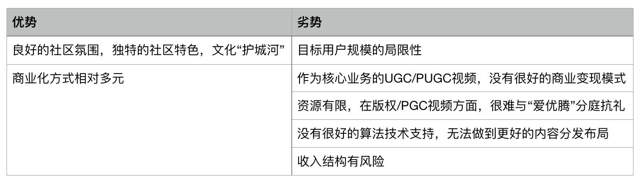 直播竞品分析表,竞品车拆解分析
