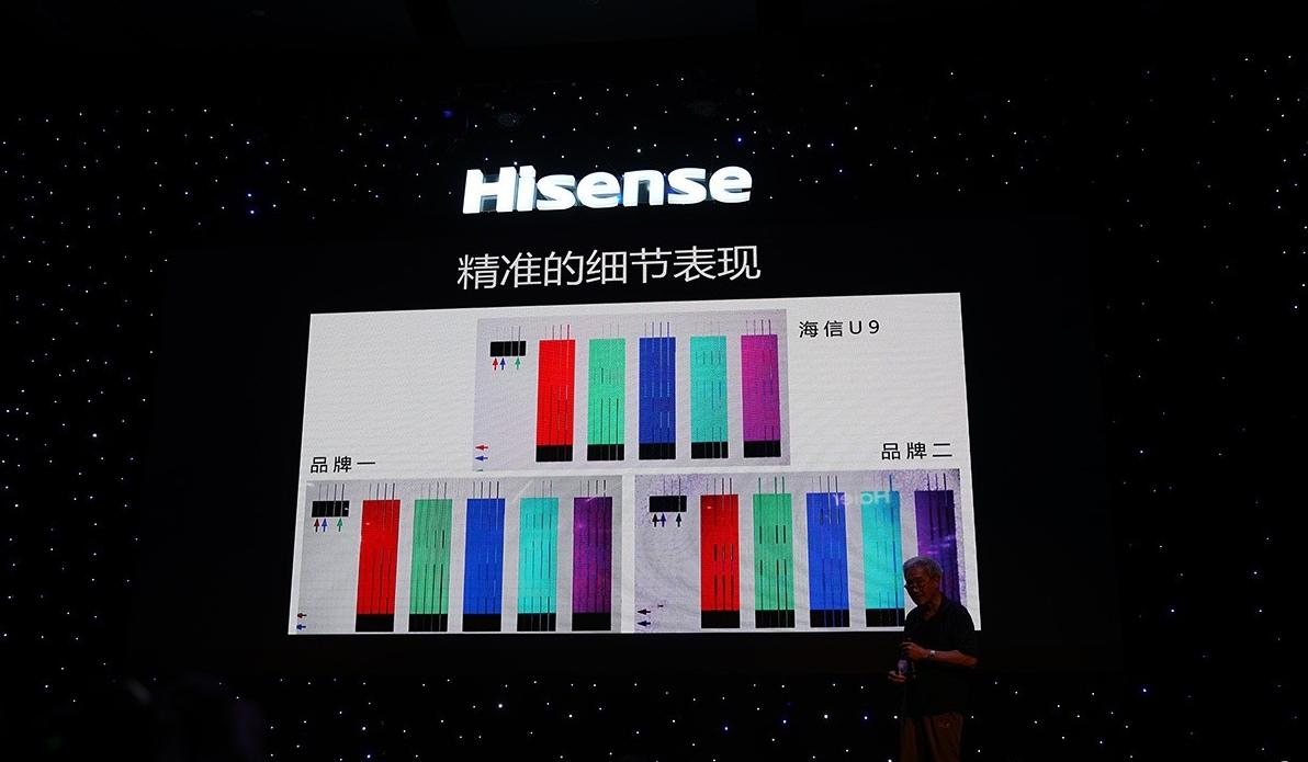 海信U9电视,海信u9e电视评测