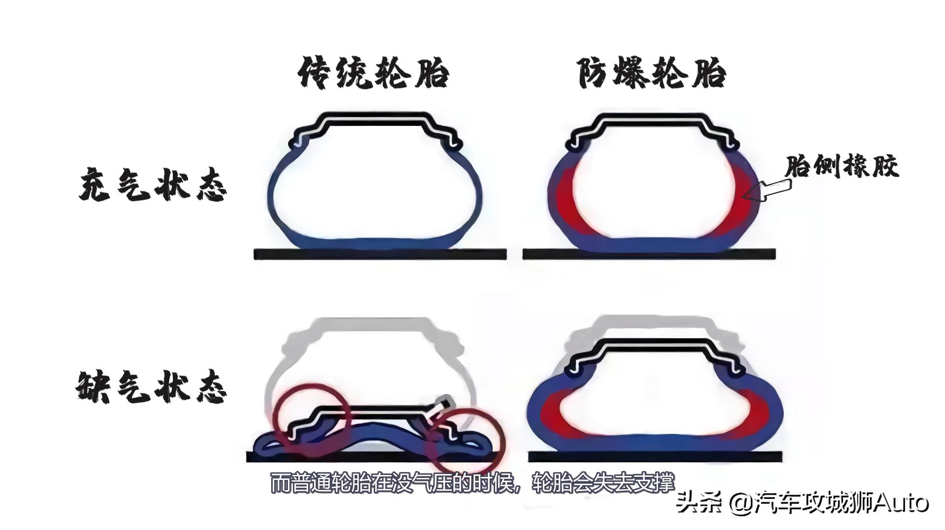 防爆胎真的不会爆胎吗,防爆胎有假的吗