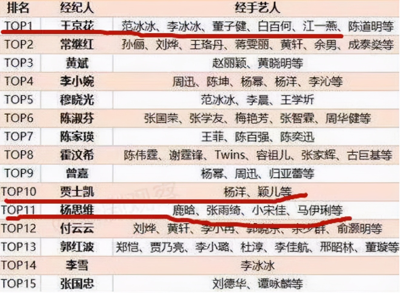 王京花出走华谊带走了哪些艺人,王京花当年离开华谊去哪个公司