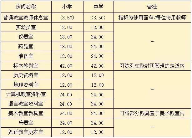 学校新政策实施方案,学校建筑设计最新规定