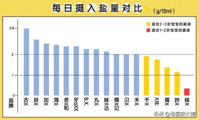 父母注意！婴幼儿产品黑名单，这15种！花了钱还可能伤害了孩子
