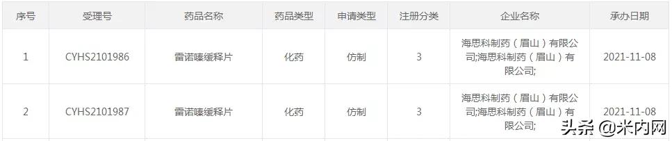 海思科麻醉创新药获批,海思科创新药分析