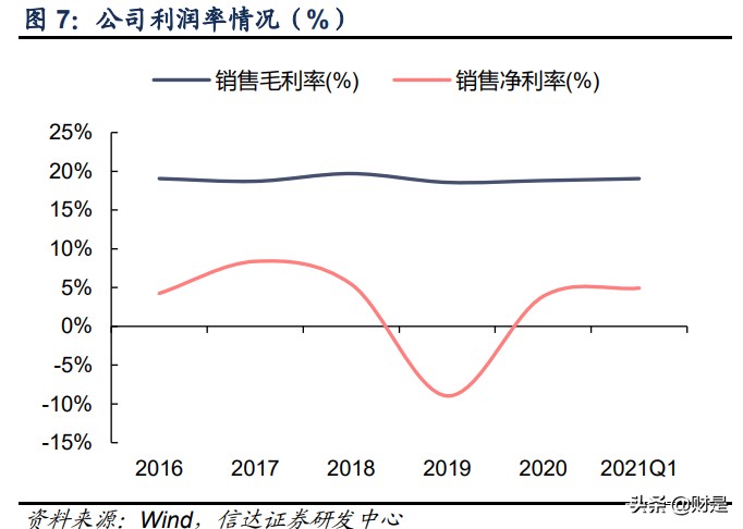 瑞丰光电专题研究：LED封装领军，布局Mini加速成长