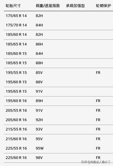 国产轮胎排名十大最舒适静音轮胎,中国轮胎静音舒适十大品牌排名