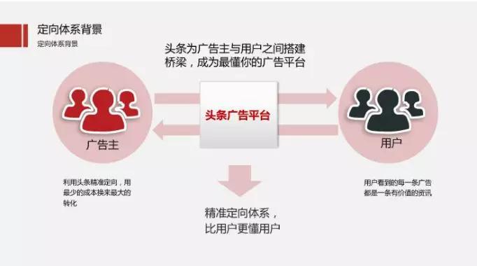 二类电商鲁班干货商家运营秘籍,鲁班电商运营技巧