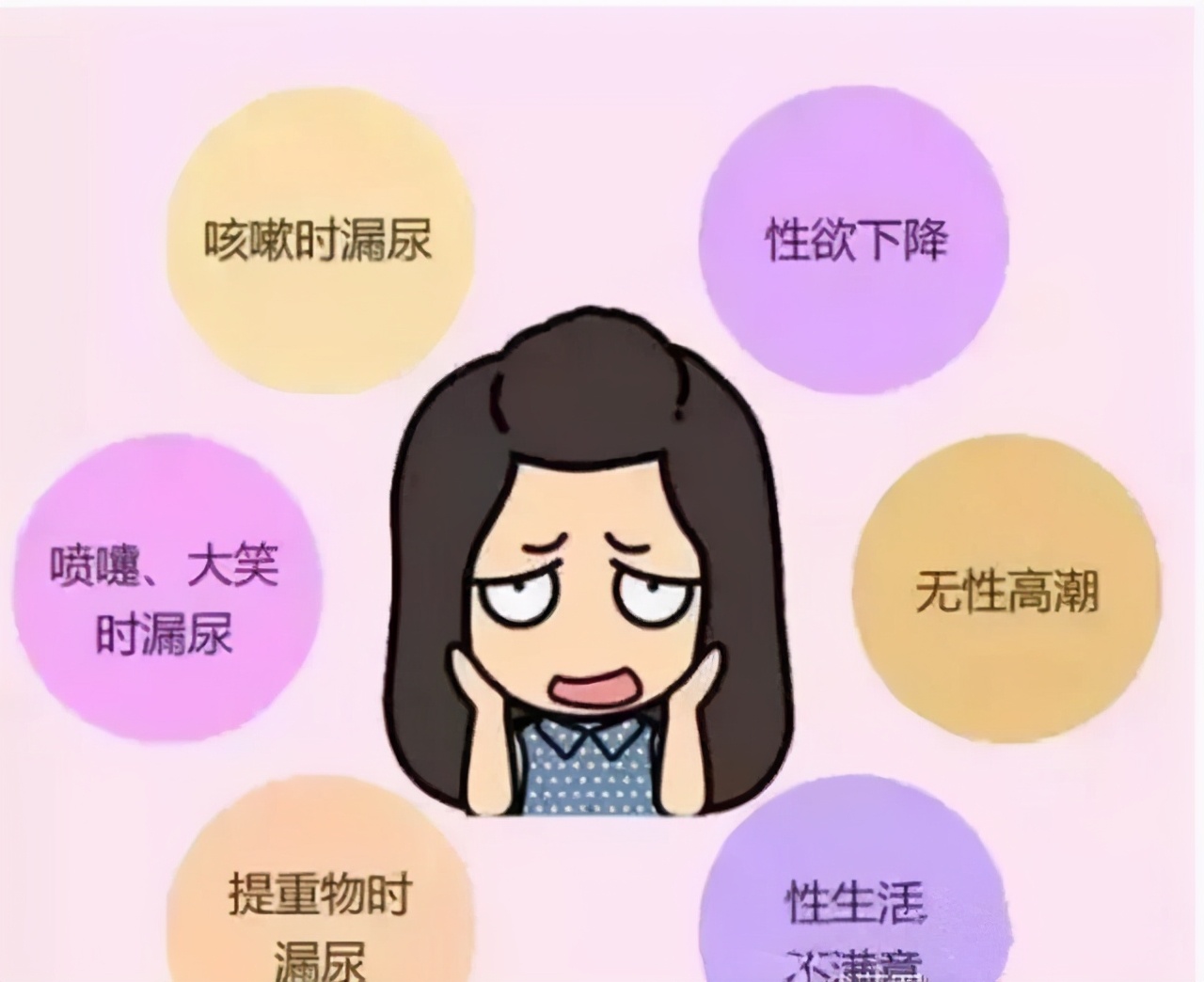 产前自测盆底的正确方法,怎么自测盆底修复是否有效