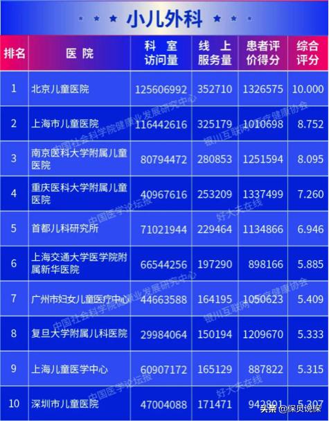 哪种医院适合普通人看,医院哪科医生最牛