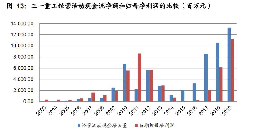 2014年三一重工股票行情,2019年大盘上涨三一重工