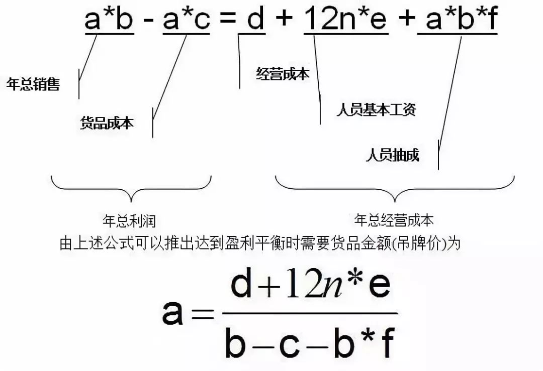 时尚买手主要是卖什么,真正的时尚买手