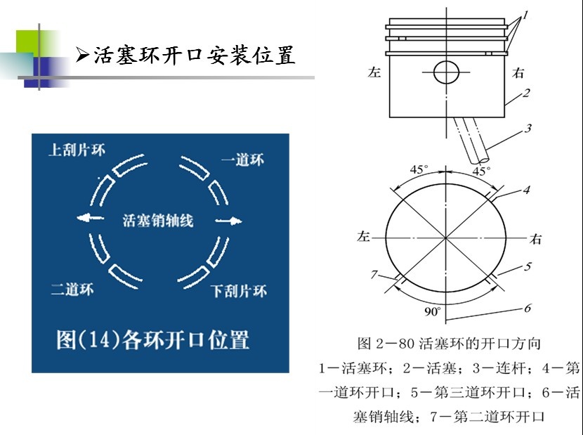 发动机活塞环都有哪些,发动机活塞环介绍
