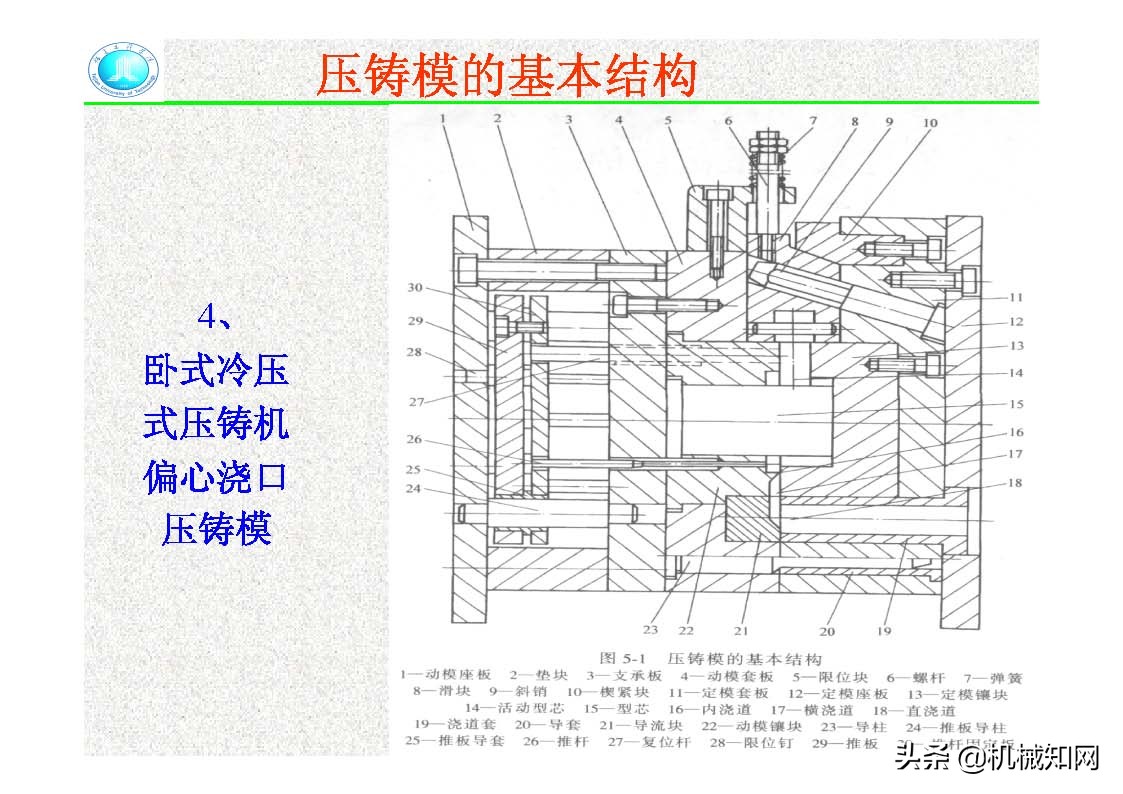 压铸模的结构,压铸件分型面设计