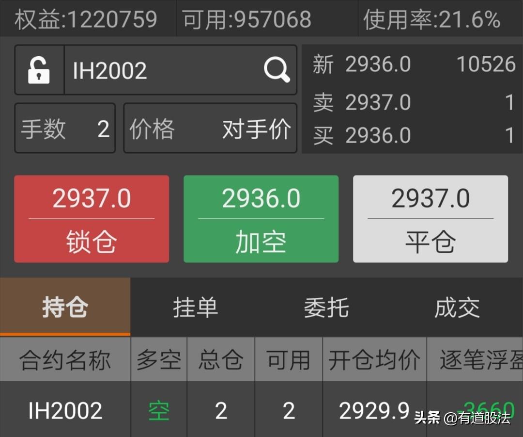 期货与股票的分析方法,股票和期货对冲怎么获利啊