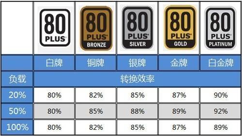 安钛克hcg850金牌,安钛克hcg850w的电源安装视频