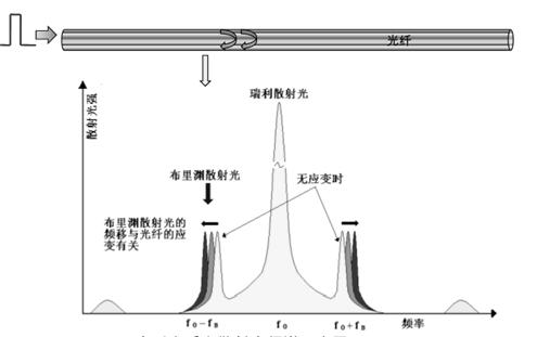 高速光纤,高速公路光纤敷设方法视频教程